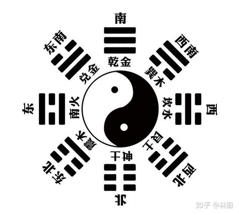 卦文 意思